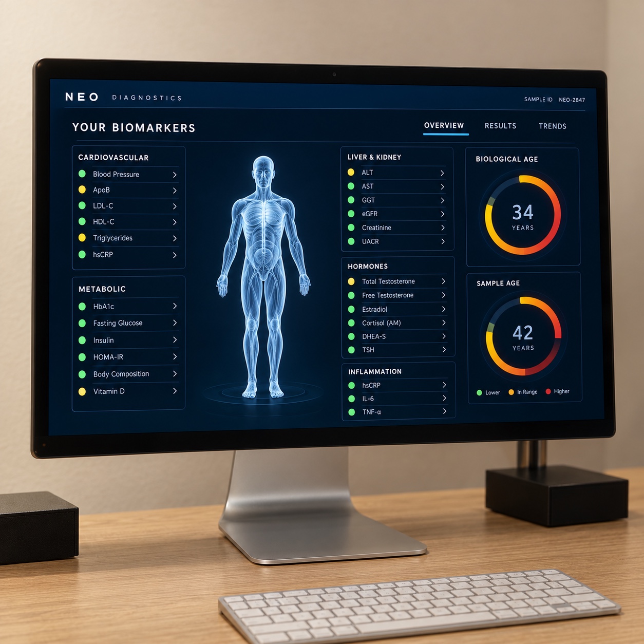 Results integrated into the secure NEO platform